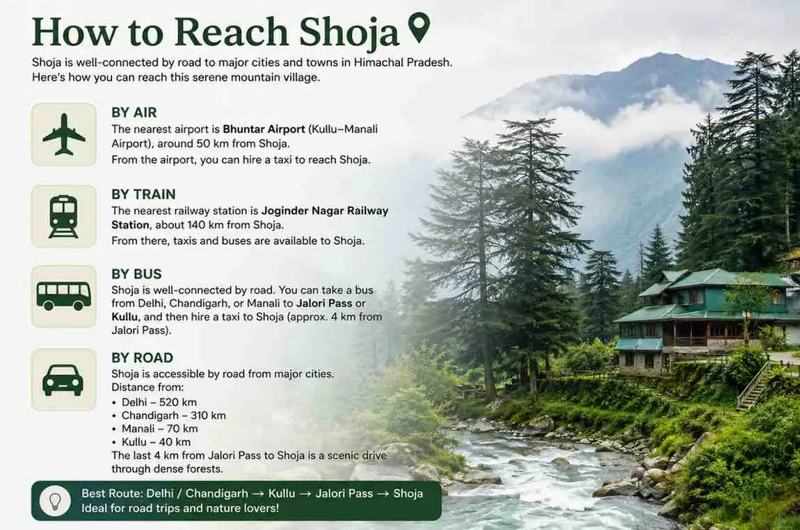How to Reach Shoja