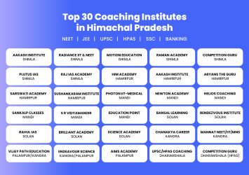 Top_30_Coaching_Institutes_in_Himachal_Pradesh_NEET,_JEE,_UPSC