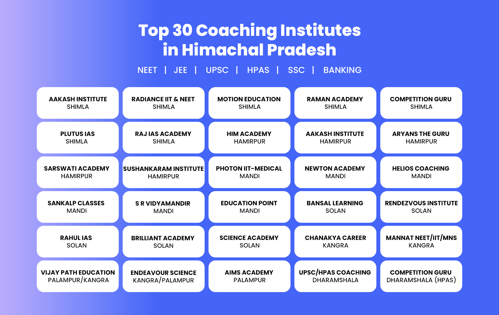 Top_30_Coaching_Institutes_in_Himachal_Pradesh_NEET,_JEE,_UPSC