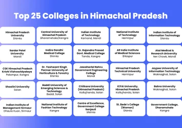 Top-25-Colleges-in-Himachal-Pradesh-for-Higher-Education