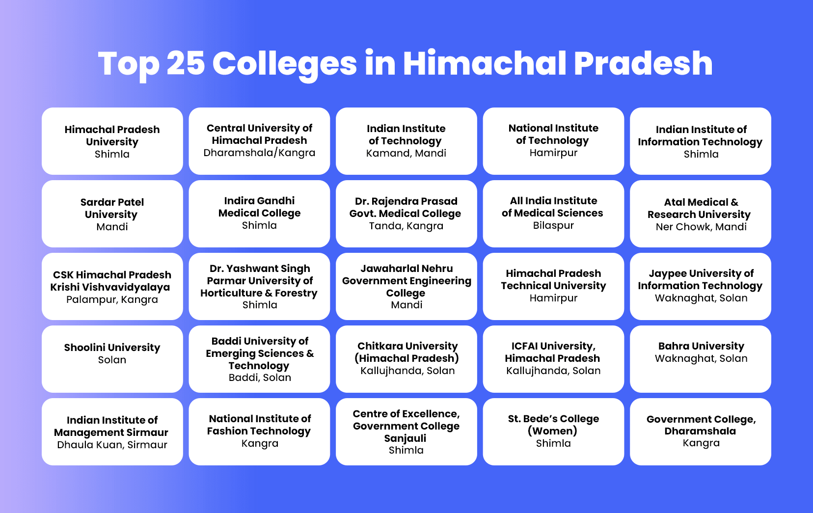 Top-25-Colleges-in-Himachal-Pradesh-for-Higher-Education