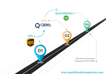 UPS_Quickbooks_Integration_with_QBIS-2