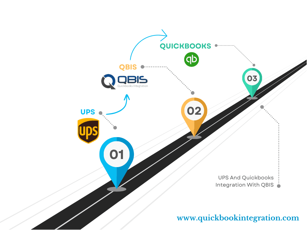 UPS_Quickbooks_Integration_with_QBIS-2